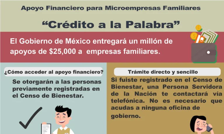 Cómo solicitar el Crédito a La Palabra 2022